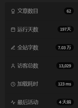 当前博客详情 当前博客详情