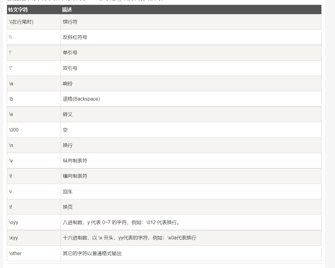 转义字符 转义字符