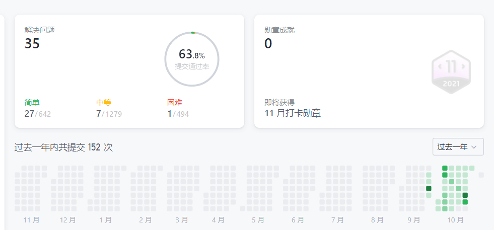 力扣打卡进度